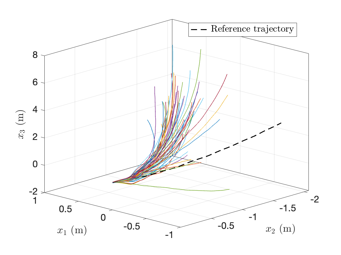 8-bit MPC position trajectories over 50 dither realizations.
