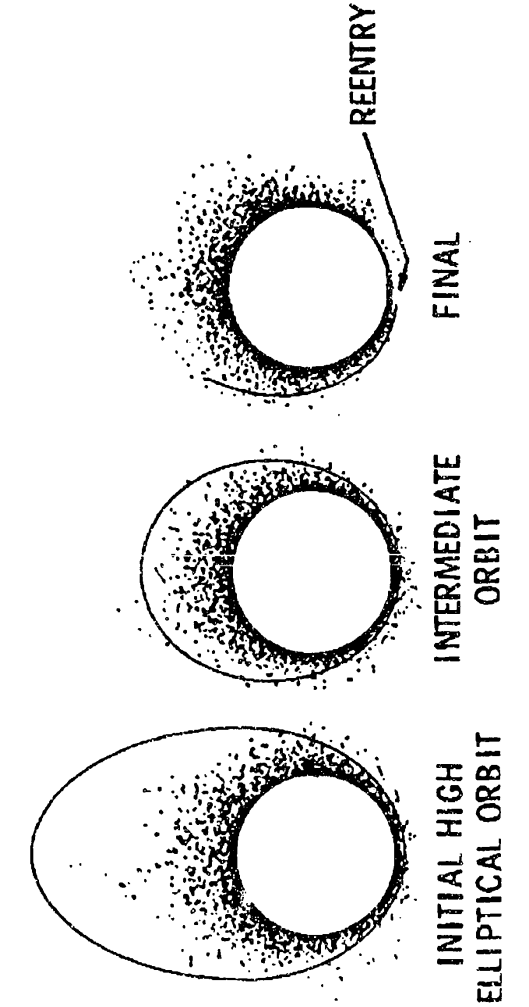 Orbital decay geometry visualization around Earth for a degrading trajectory.