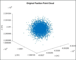 Original AMC point cloud in position state space.