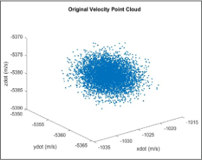 Original AMC point cloud in velocity state space.