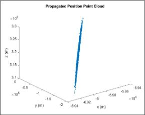 Propagated AMC point cloud in position state space.