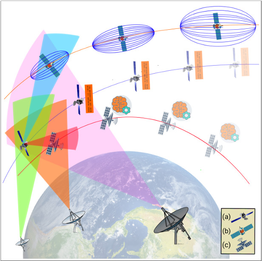 Future work map for next-stage SDA and orbit determination enhancements.