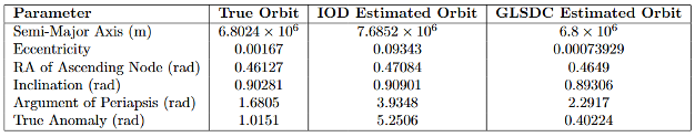 GLSDC first-pass orbital parameter comparison.