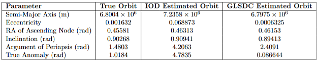 GLSDC second-pass orbital parameter comparison.
