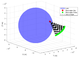 IOD first-pass observation points from radar geometry.