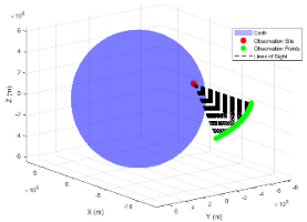 IOD second-pass observation points from radar geometry.