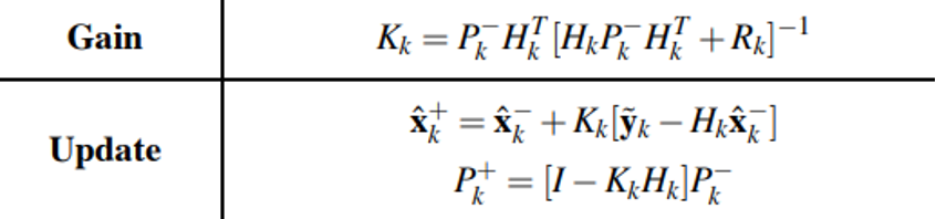 Kalman filtering workflow used in second-pass reacquisition.