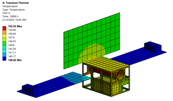 Project