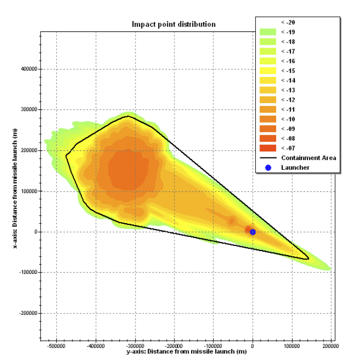 Example ground impact probability density visualization representing the target Monte Carlo plus KDE output.