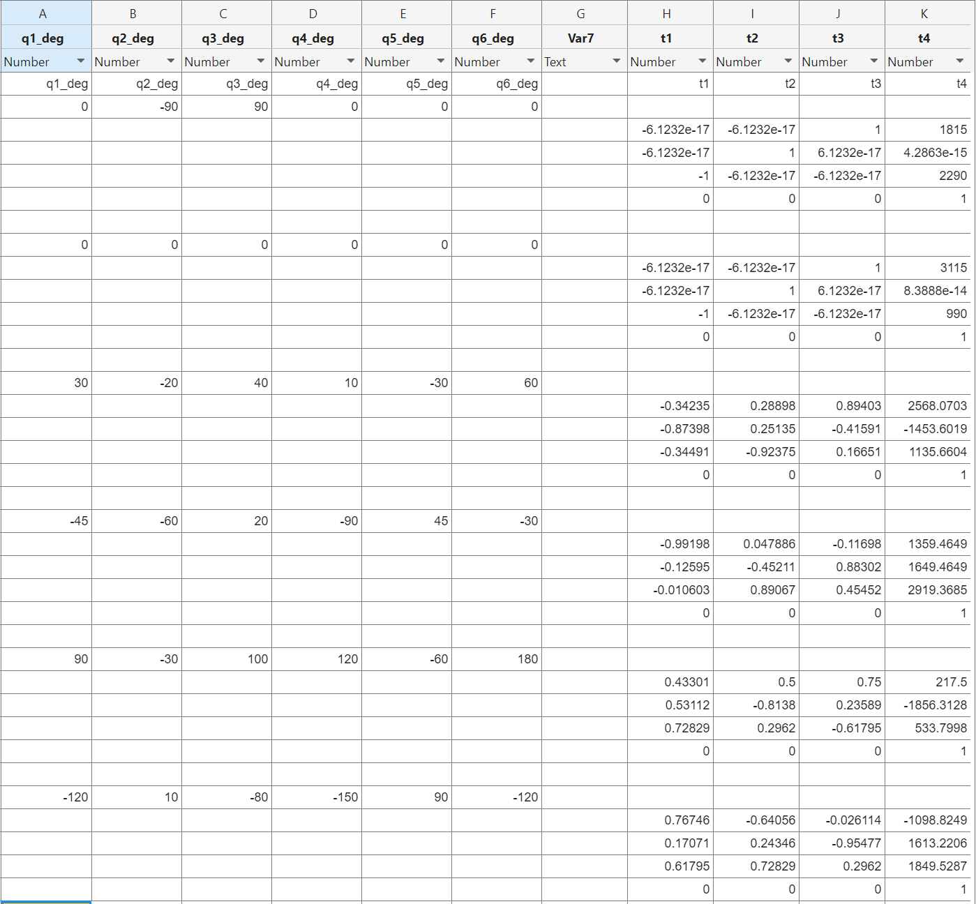 MATLAB summary table of representative FK test transforms.