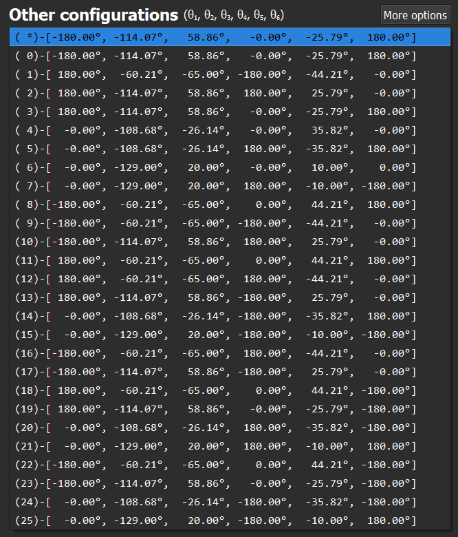 RoboDK list of other configurations for a full-branch pose.