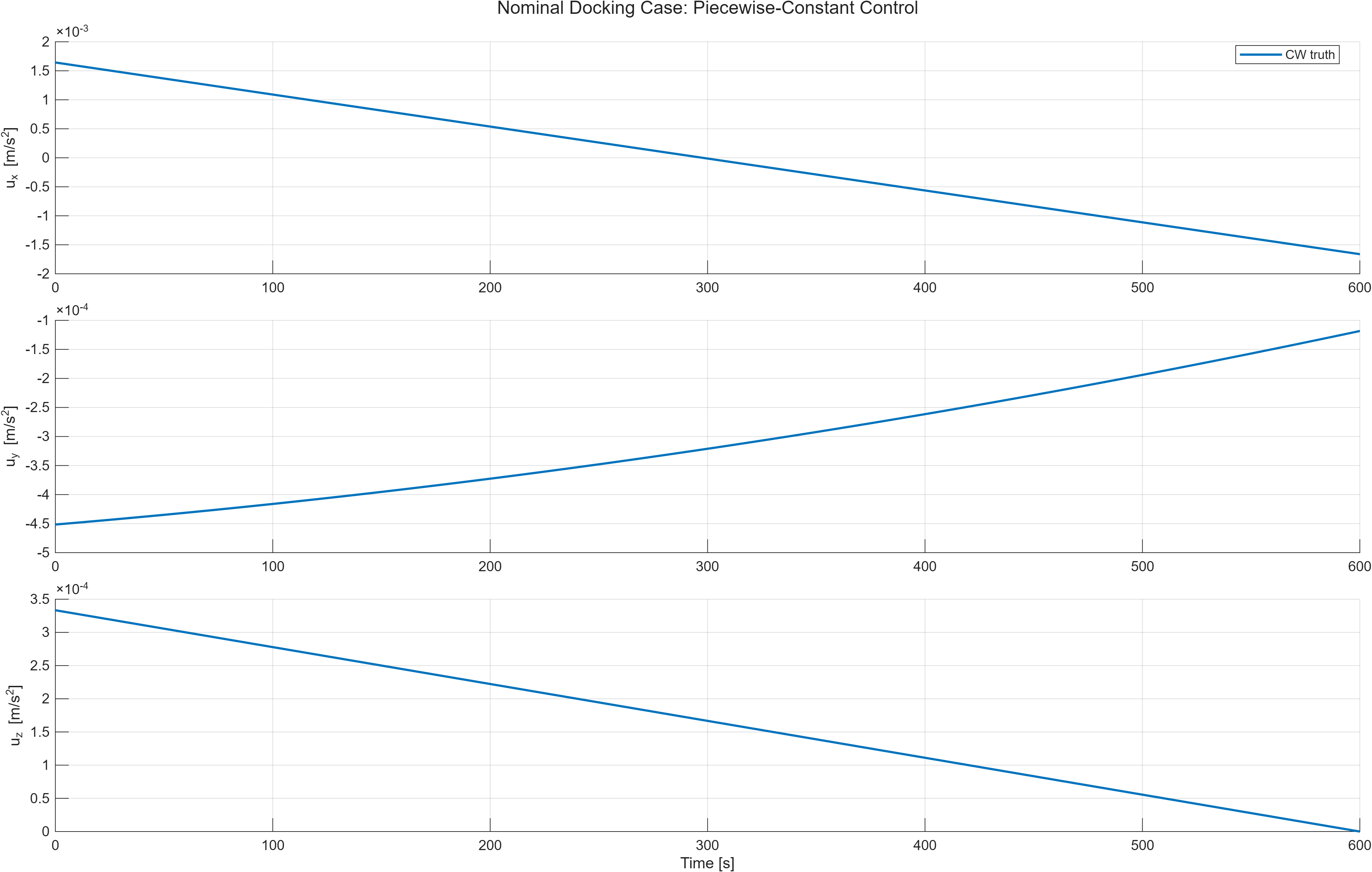 Nominal docking control history.