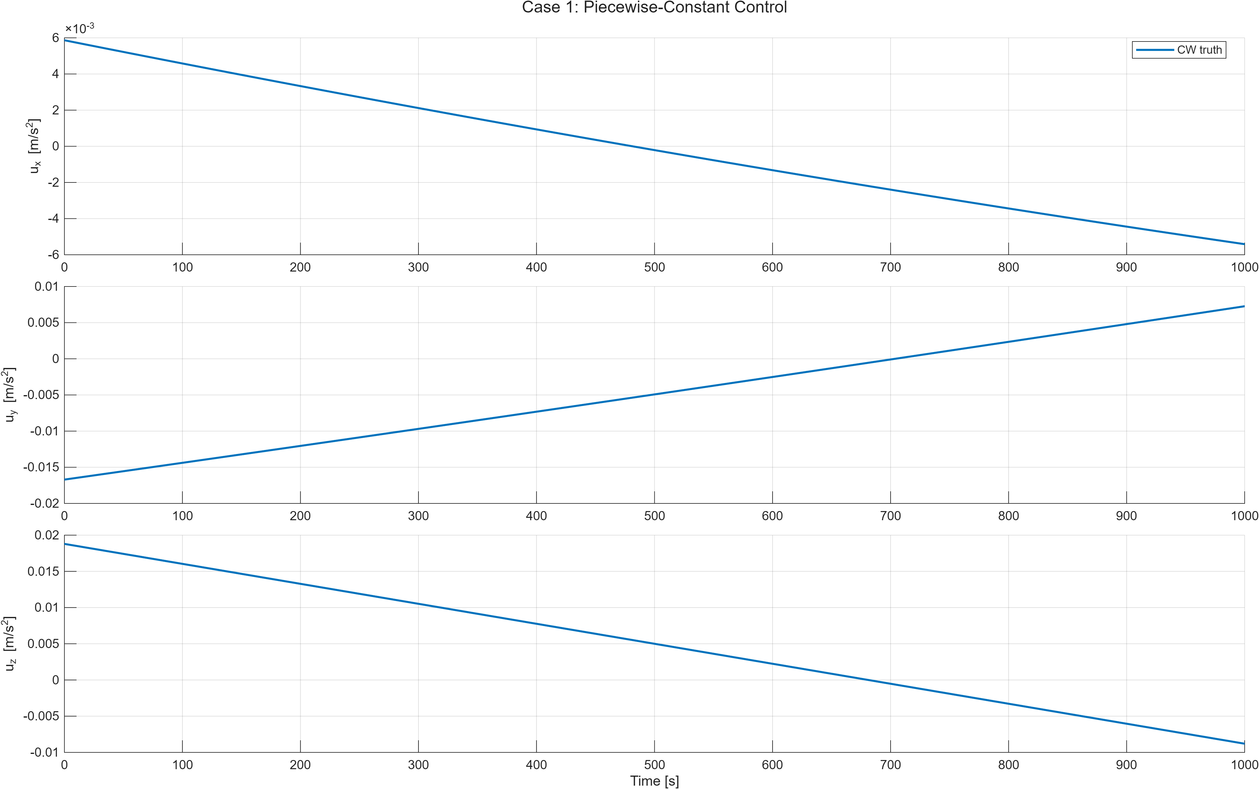 Case 1 control history.