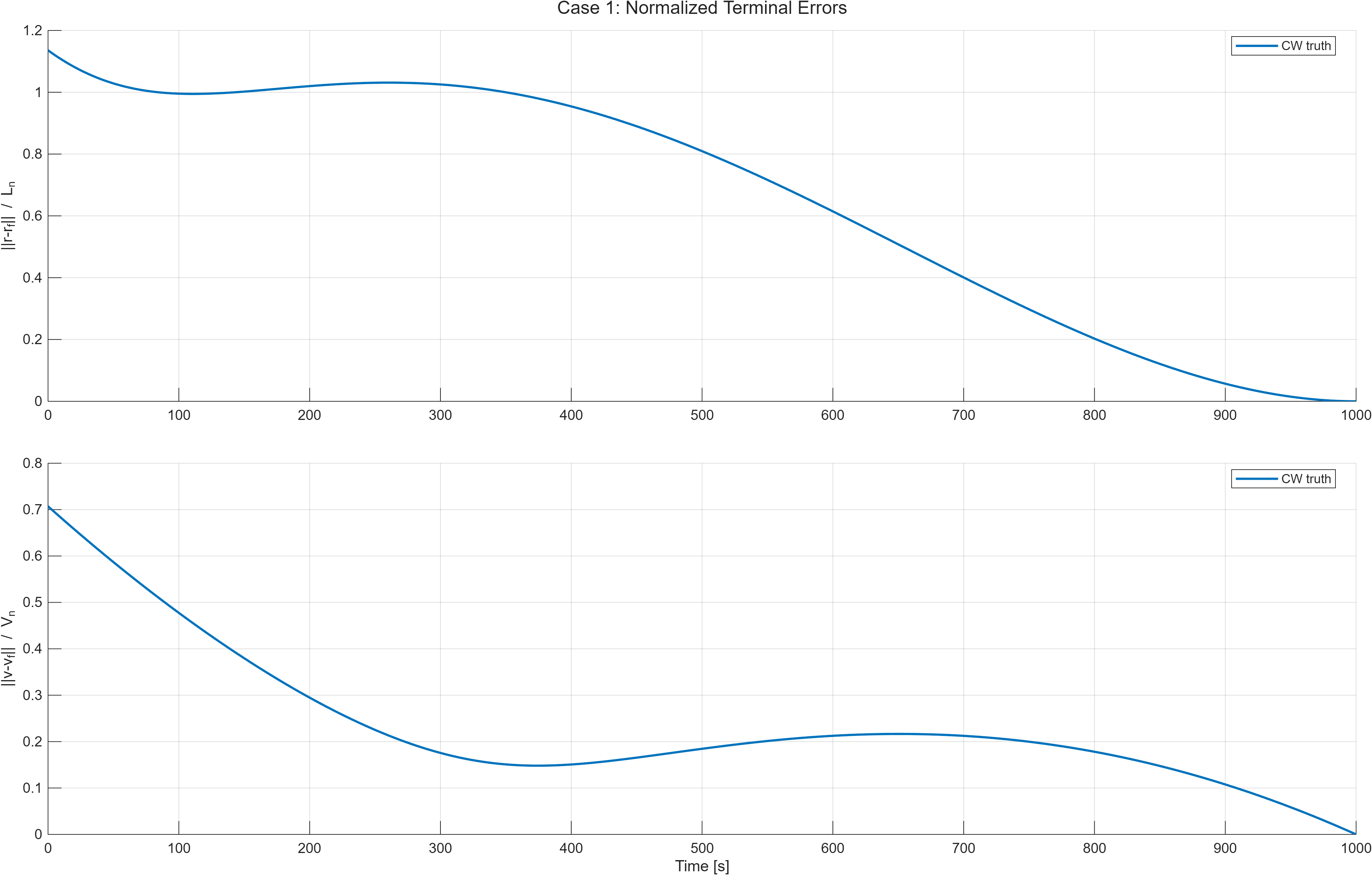 Case 1 terminal error history.