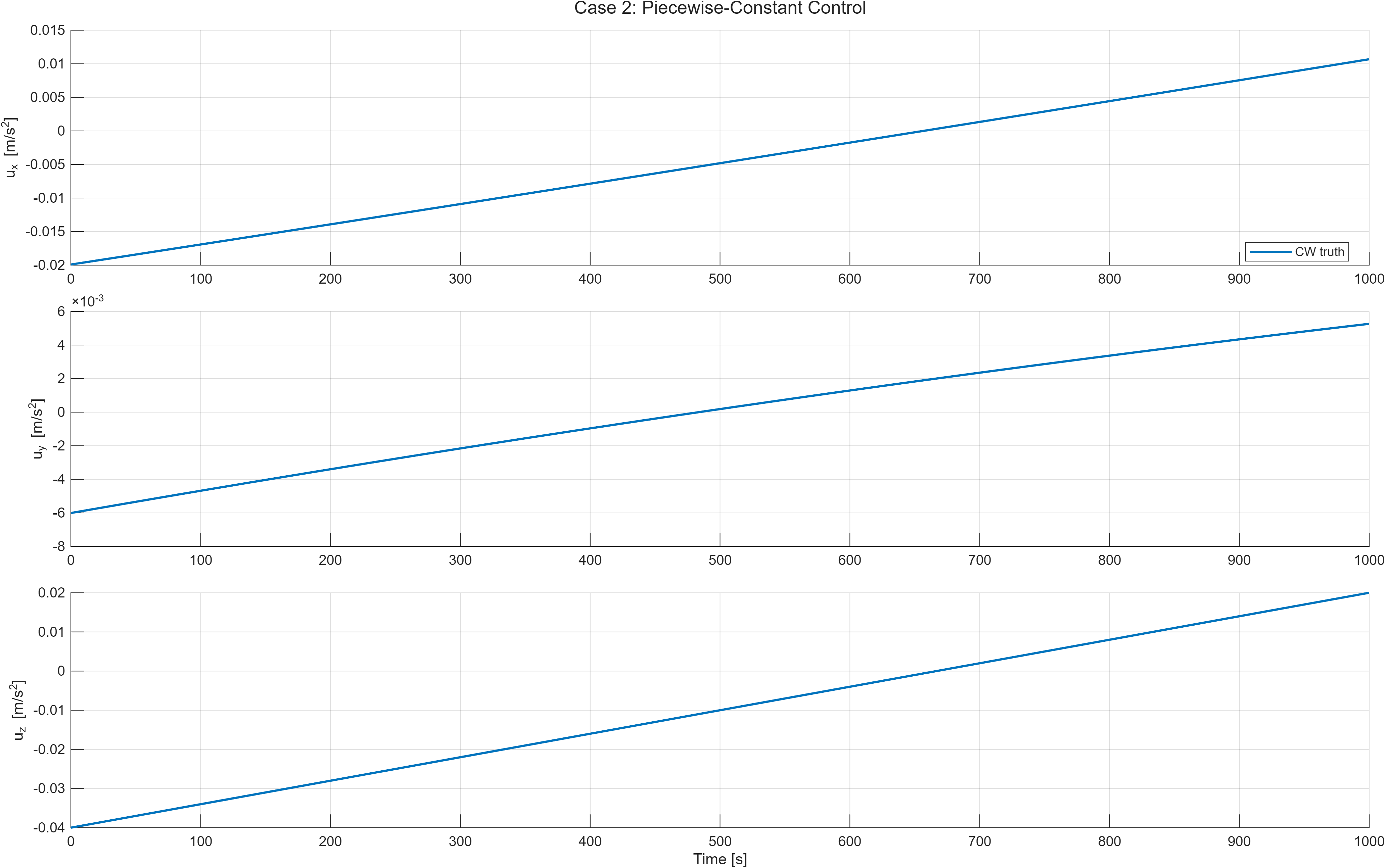 Case 2 control history.