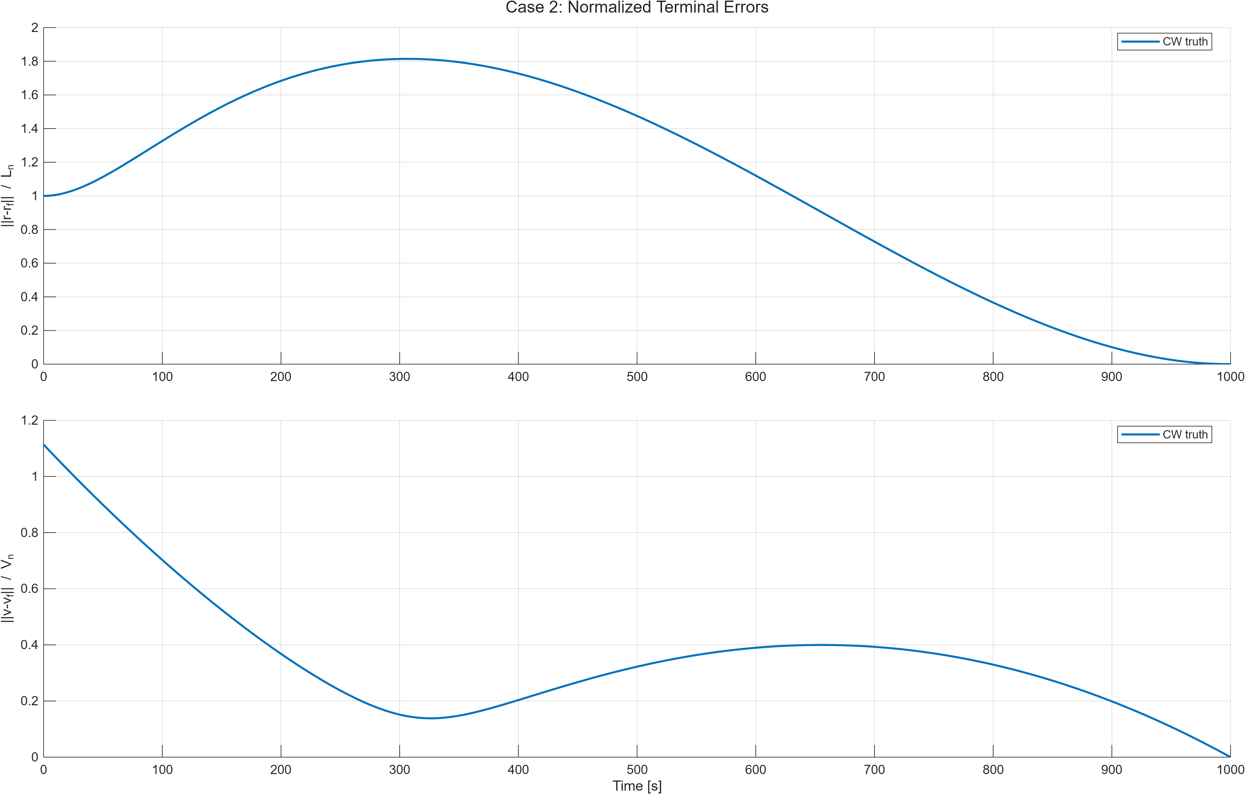 Case 2 terminal error history.