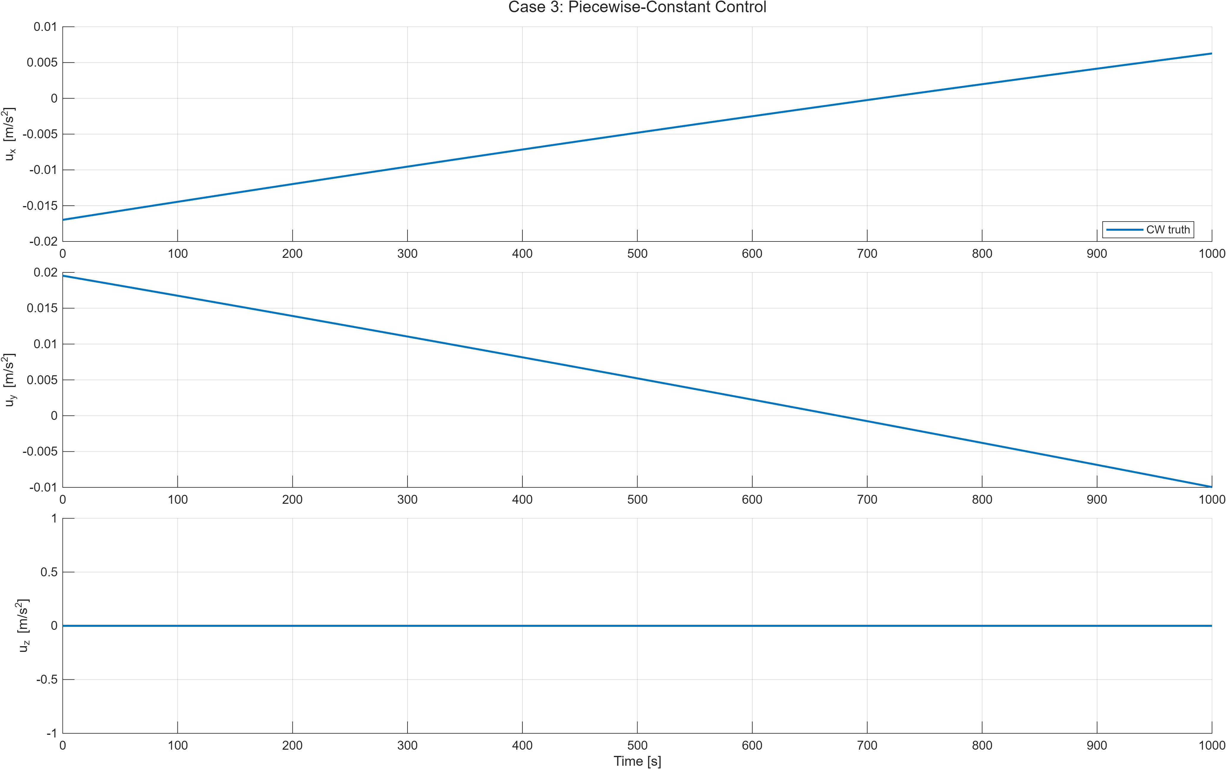 Case 3 control history.