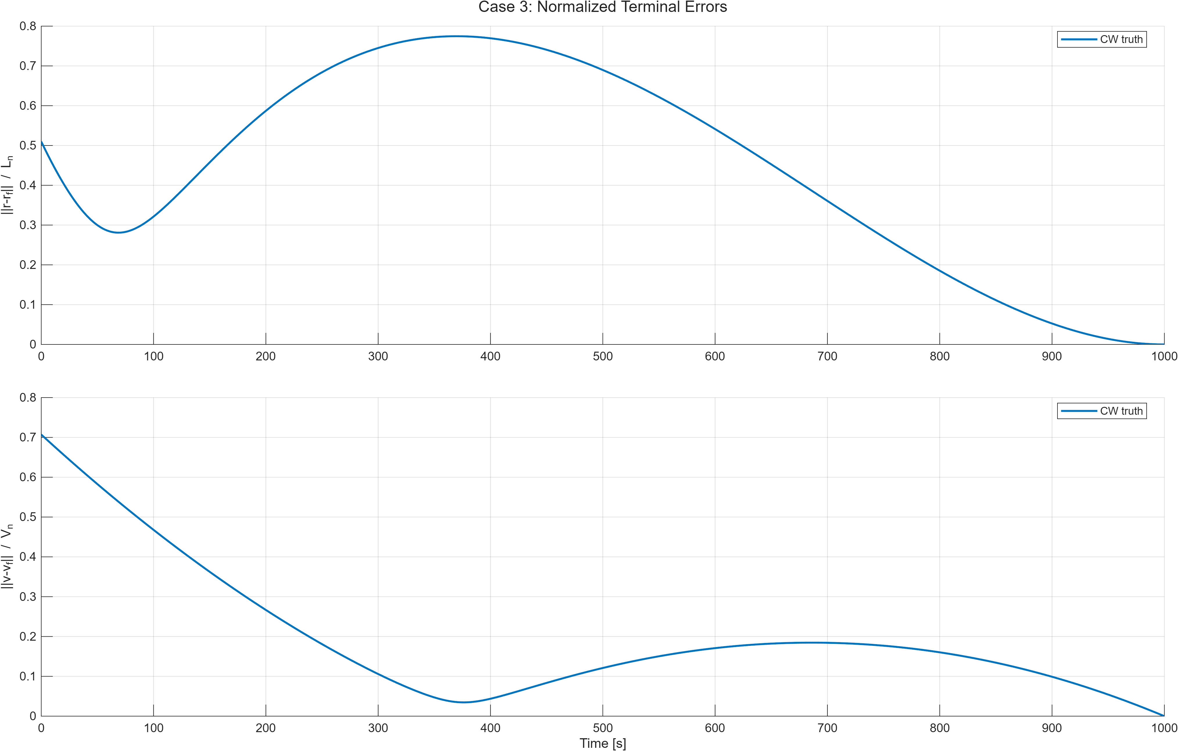 Case 3 terminal error history.