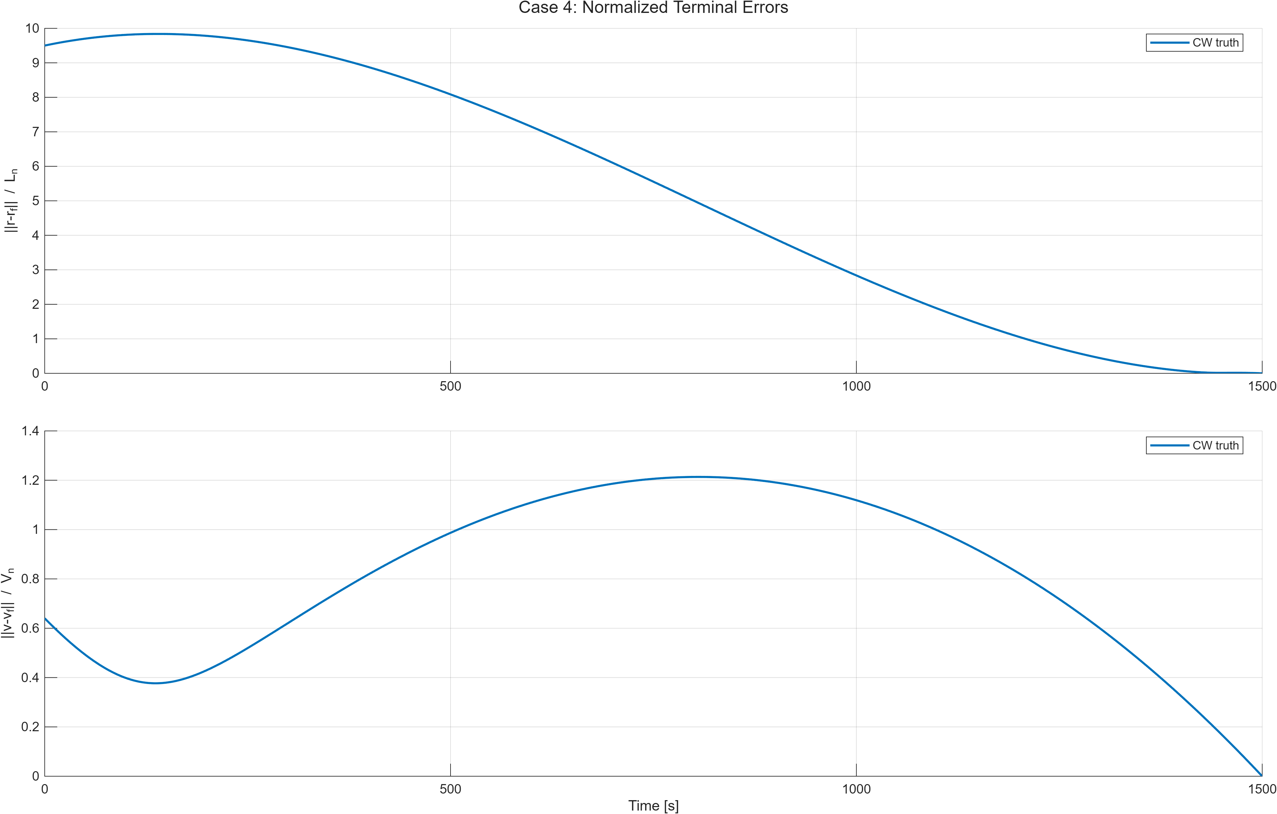 Case 4 terminal error history.