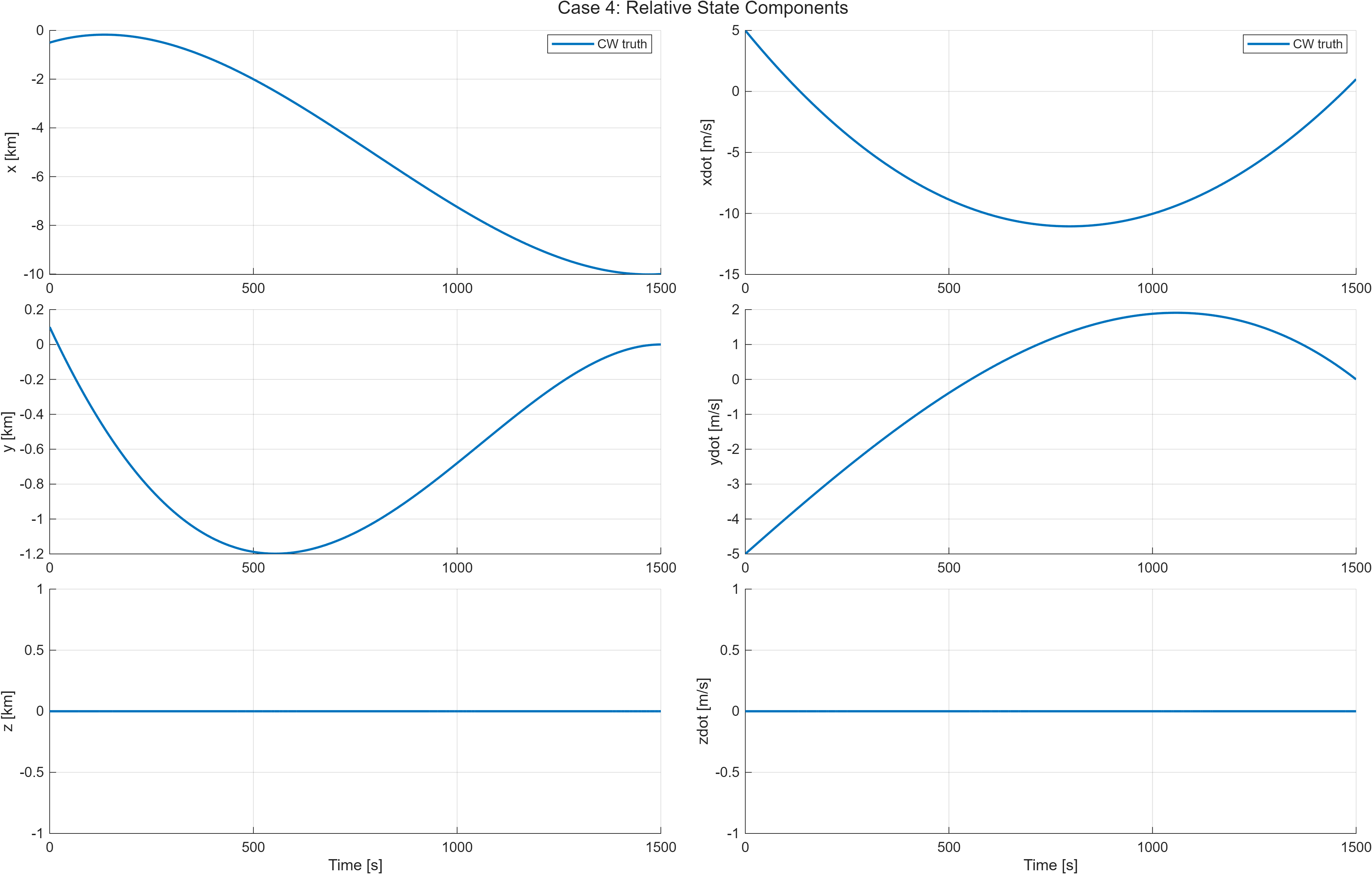 Case 4 state history.